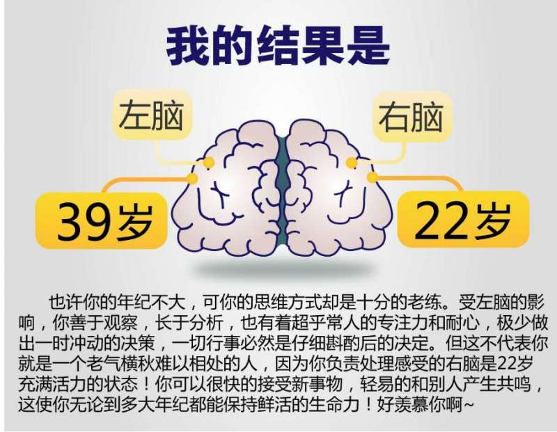 左右脑年龄测试