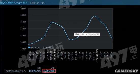 steam人口排名_steam头像(2)