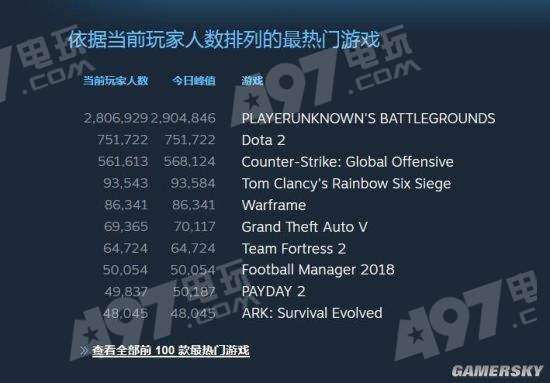 steam人口排名_steam头像(2)