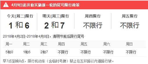 清明节北京限行吗「清明节北京车辆限行吗」
