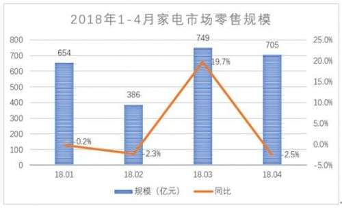 销售行业gdp计算_疫情影响测算中的行业弹性与GDP弹性(3)