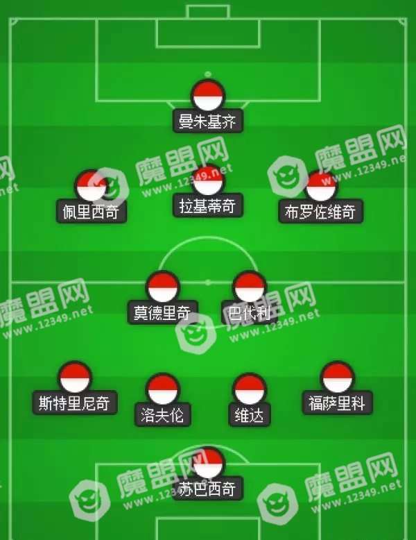 2018年世界杯决赛日期，2018年世界杯决赛首发阵容？