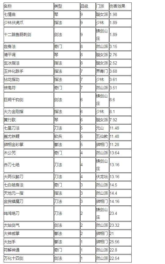 功法排名_密宗男女双修功法图解