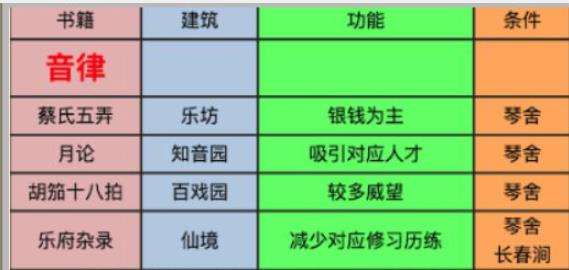 太吾绘卷人口_武当 太吾绘卷全武学伤害分布 太吾绘卷全武学具体输出量 太吾