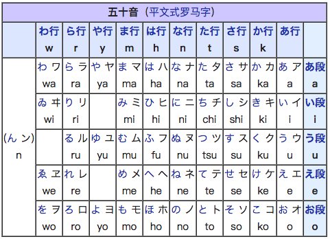 如何在 iphone 上学习日语?如何更快速记忆假名和日文