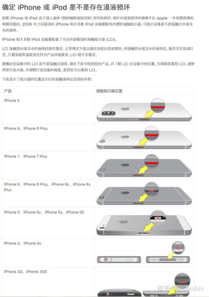 Iphone 进水后有哪些痕迹 苹果官网是如何检测iphone 进水的 乐单机