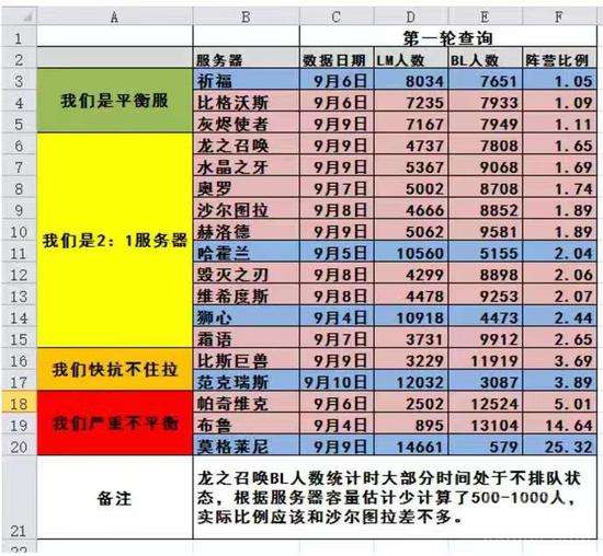 普查人口教程_人口普查(3)