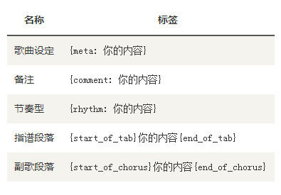 简易曲谱app_简易画画大全