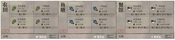 江南百景图中全部建筑作用图文一览