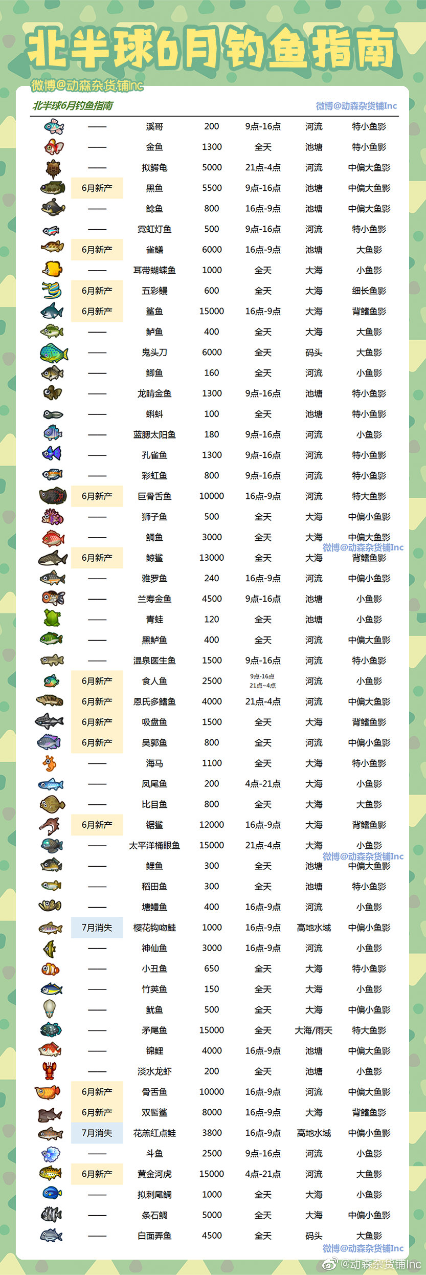 动物森友会6月北半球鱼类图鉴一览