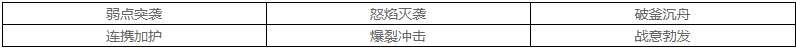 三国志幻想大陆最强战魂是哪个 最强战魂排名一览