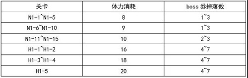 公主连结伊利亚活动副本怎么玩 公主连结伊利亚活动副本介绍