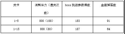 公主连结伊利亚活动副本怎么玩 公主连结伊利亚活动副本介绍