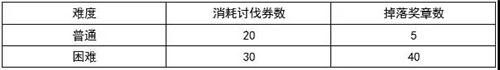 公主连结伊利亚活动boss怎么打 伊利亚活动boss挑战攻略