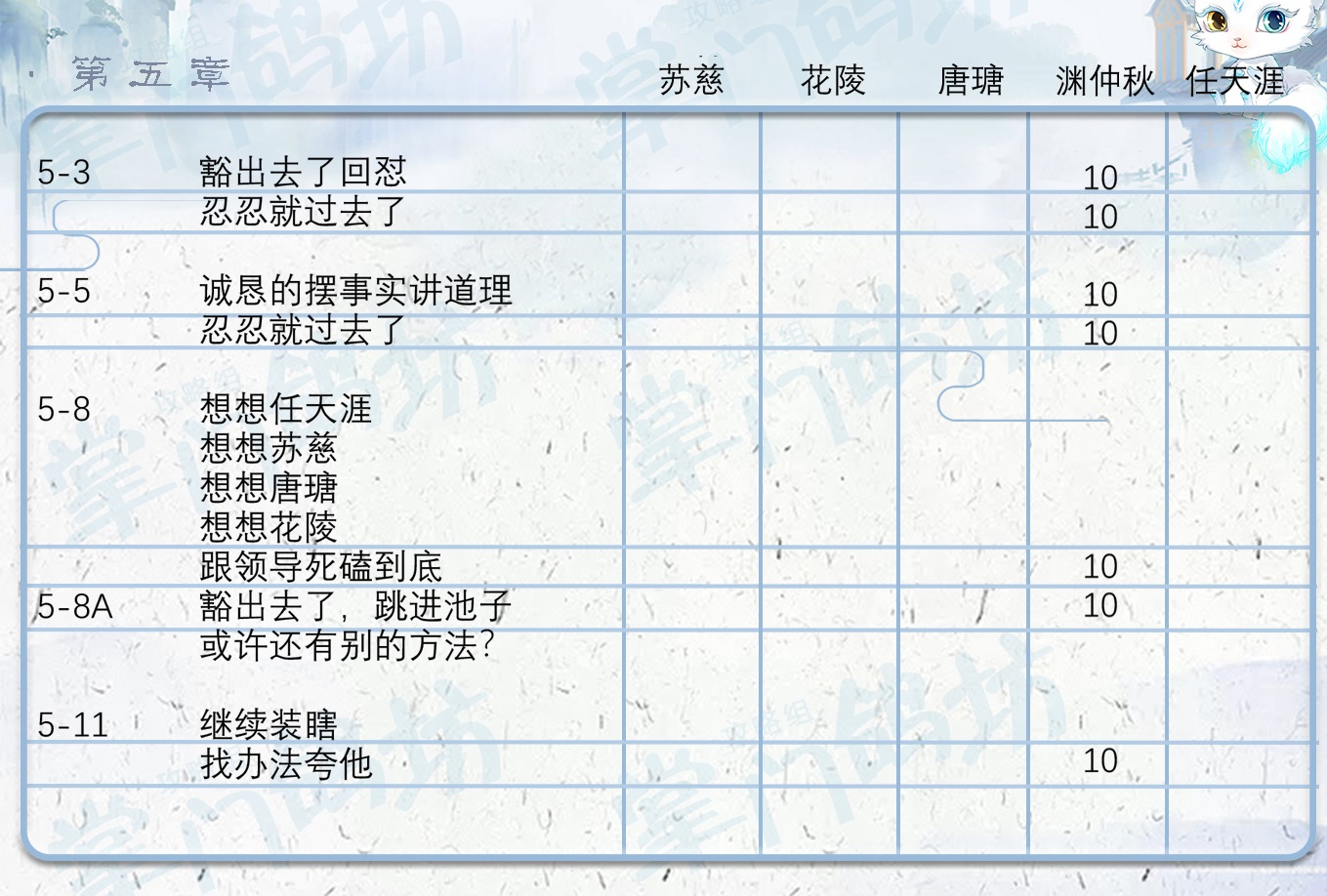 掌门太忙第五章怎么过 第五章好感攻略