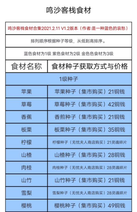 鸣沙客栈中食材都有哪些 食材价格图文一览