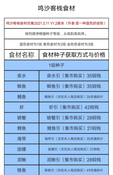 鸣沙客栈中食材都有哪些 食材价格图文一览