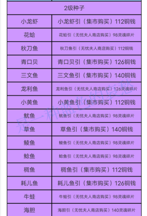 鸣沙客栈中食材都有哪些 食材价格图文一览