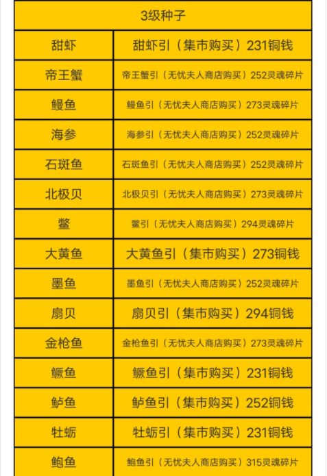 鸣沙客栈中食材都有哪些 食材价格图文一览