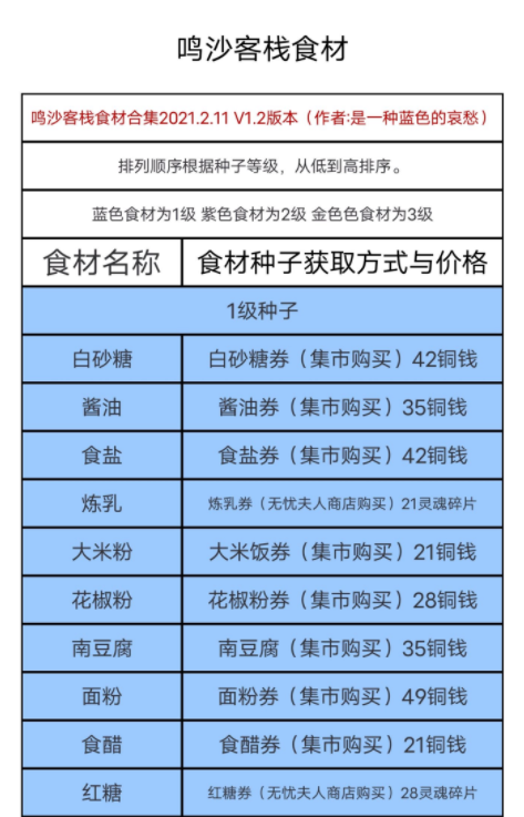 鸣沙客栈中食材都有哪些 食材价格图文一览