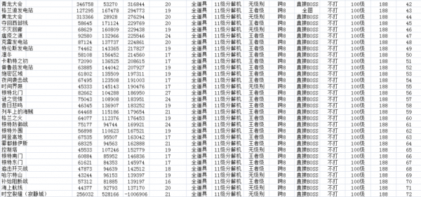 dnf职业人口排行2021_DNF2021年1月职业排行榜