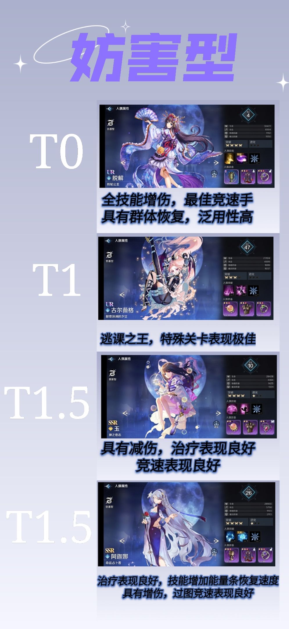 《复苏的魔女》最新节奏榜一览