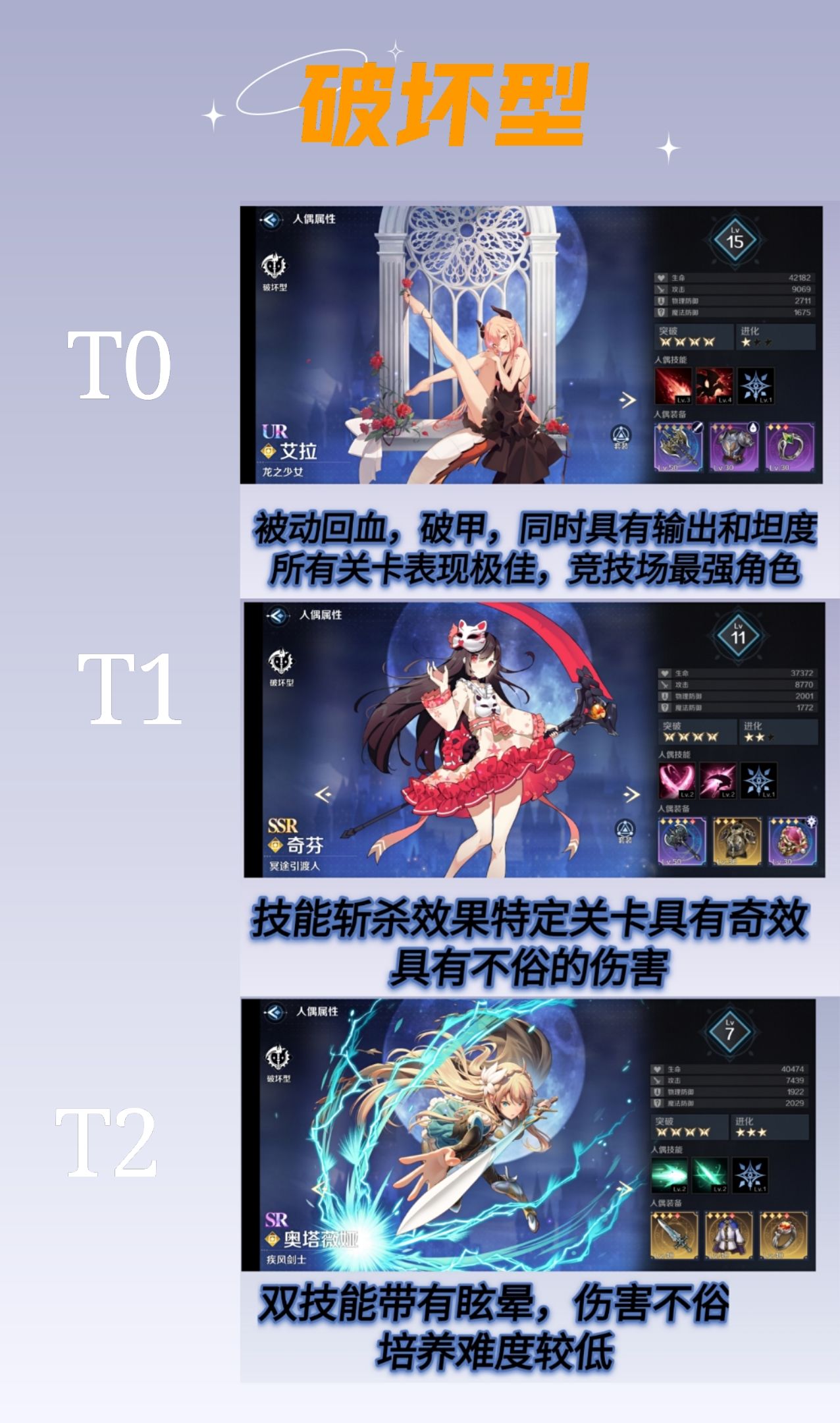 《复苏的魔女》最新节奏榜一览