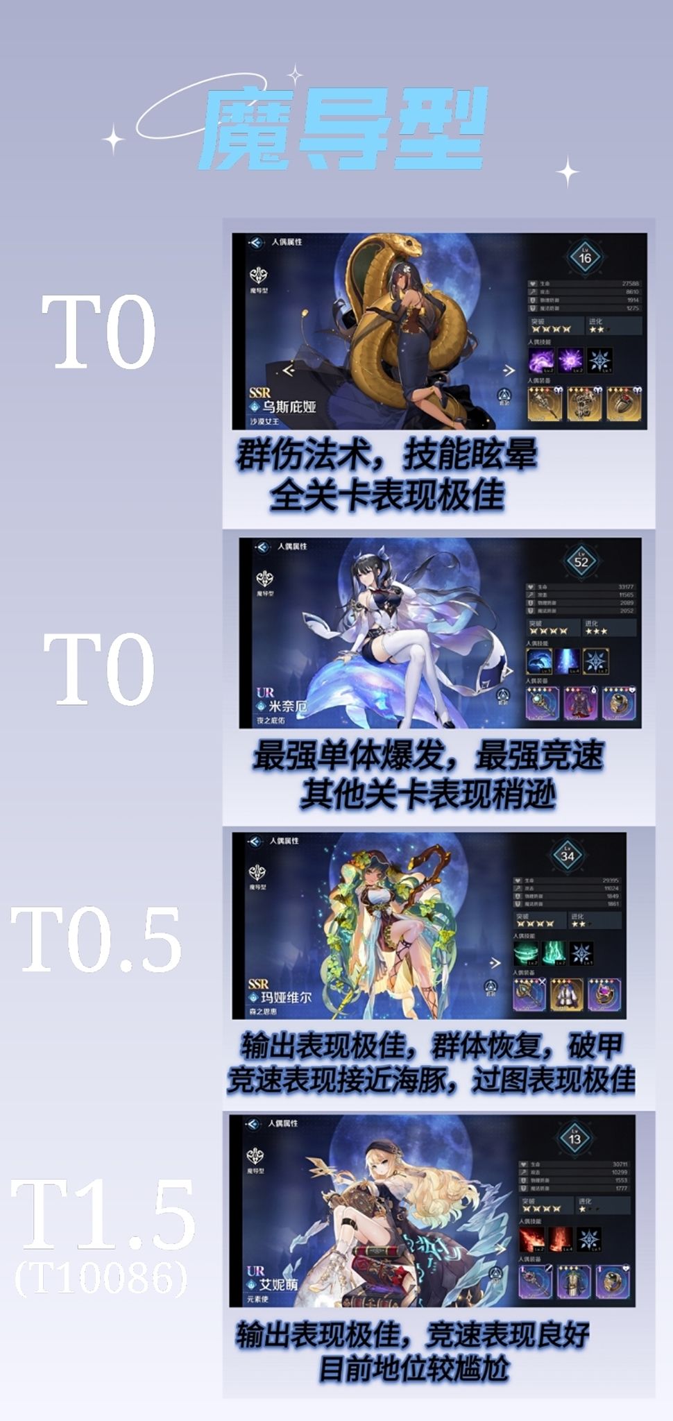 《复苏的魔女》最新节奏榜一览