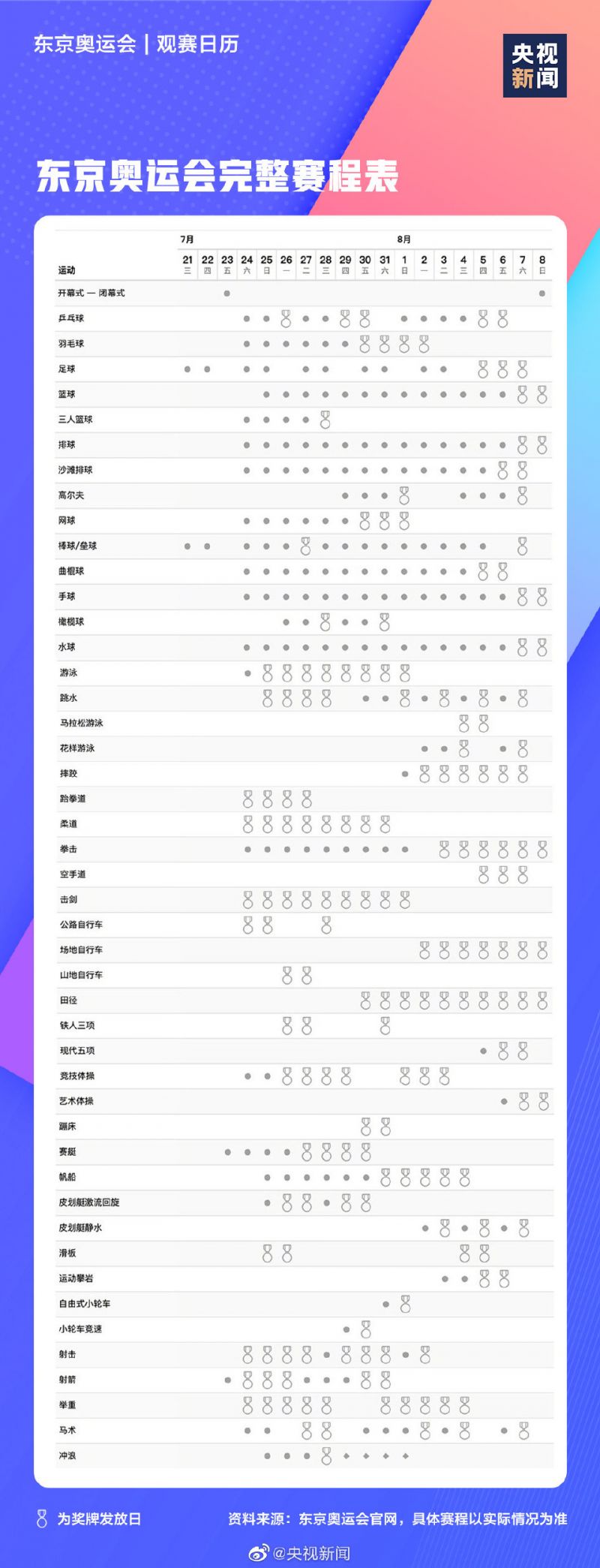 东京奥运会赛程时间表完整版 2021奥运会项目比赛时间安排