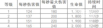 部落冲突攻城烈焰车玩法一览