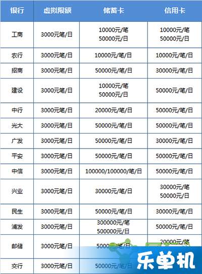 浦发银行微信转账限额是多少 浦发银行微信转账限额详情介绍
