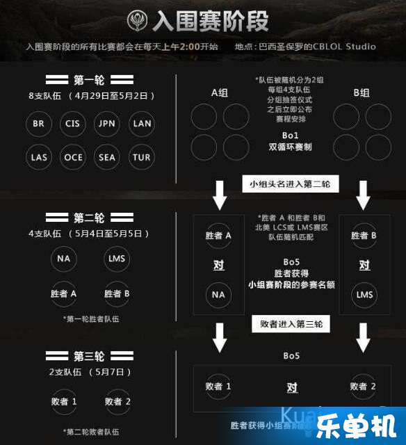 〖lolmsi赛程lolmsi赛程2021比分〗