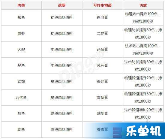 钓鱼技术等级,钓鱼技术等级划分