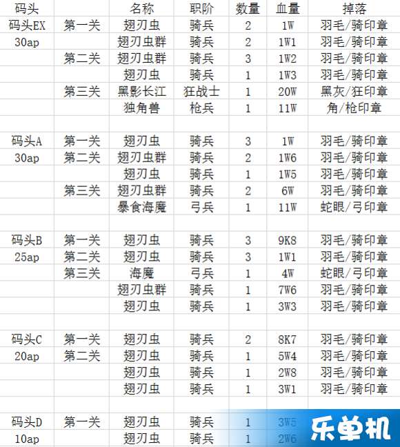 贝伦曲谱_贝伦·罗德里格斯(2)