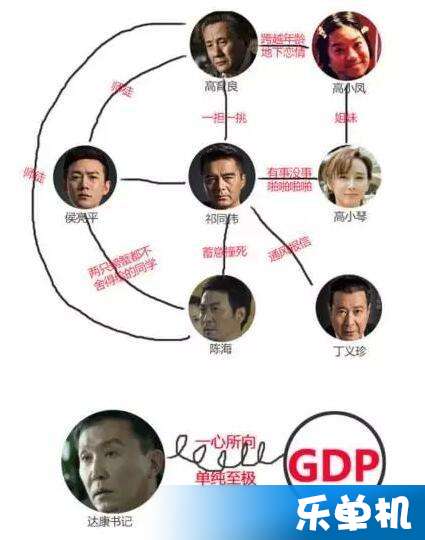 什么叫gdp是什么意思(3)