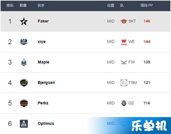 msi积分