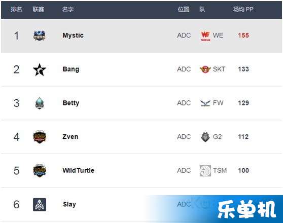 msi积分