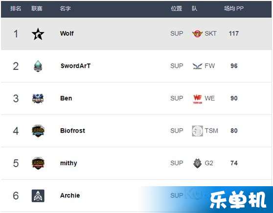 msi积分