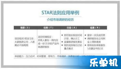 简历star法则 运营,简历star法则案例