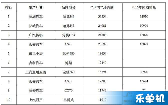 汽车销量排行榜2022前十名,汽车销量排行榜2022前十名