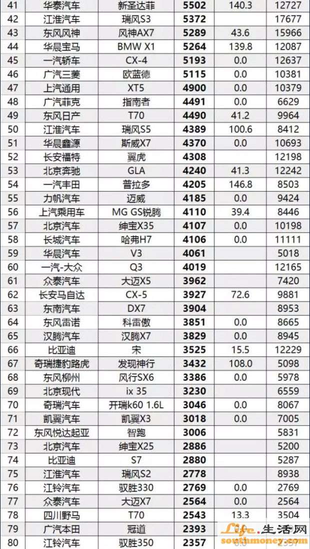 解析515汽车销量排行榜