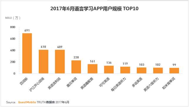 人均消费的英文_中国人均水果消费支出(3)